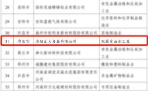 喜報(bào)！洛陽正大榮獲省級榮譽(yù)！